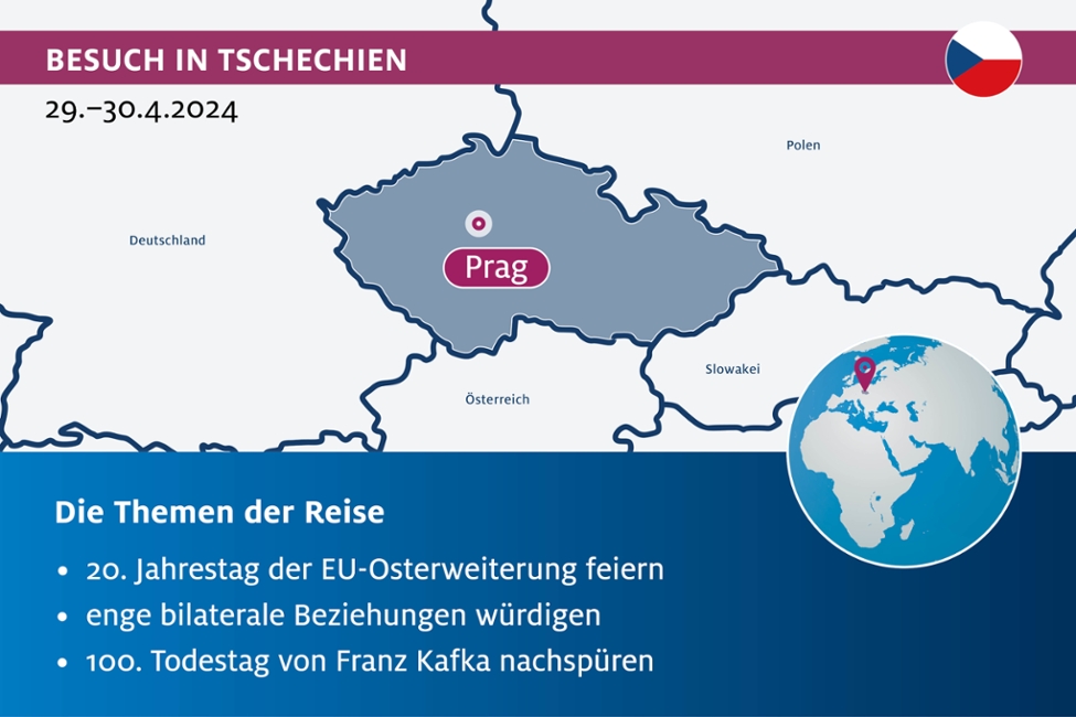 Reisegrafik Tschechien (© Bundespräsidialamt) Reisegrafik Tschechien